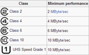 Memory Card Class photo Micro_Secure_Digital_Cards_Speed_Class_Rating-300x184_zpsa06f0229.png