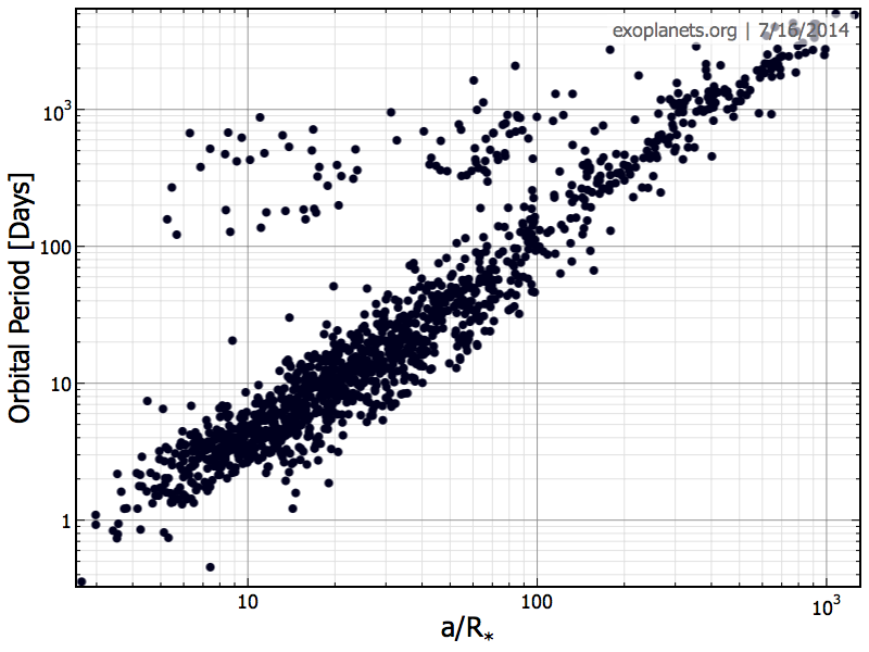 Exoplanet plot